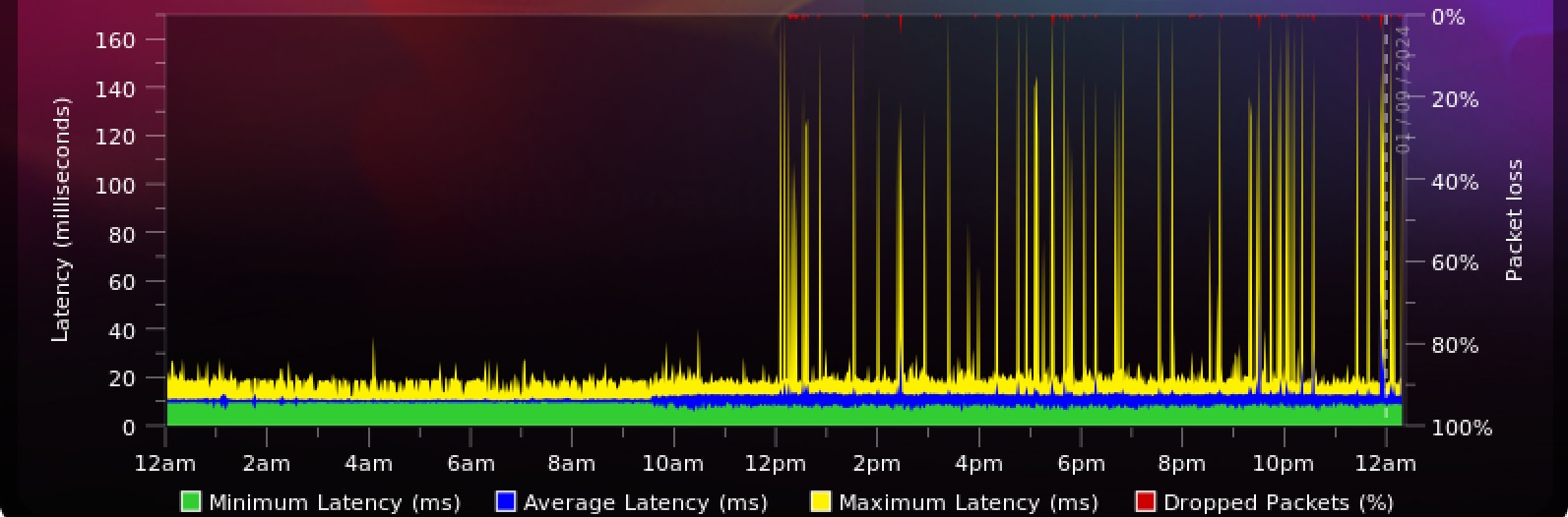 Extlatency.jpg